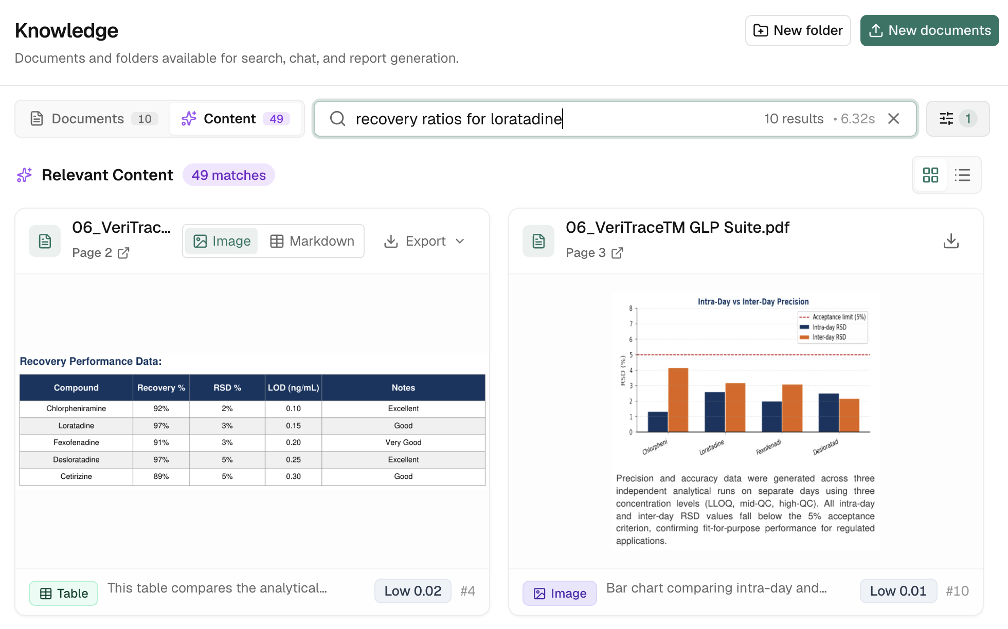 Agentic Search results across a knowledge base with cited document panels and confidence labels