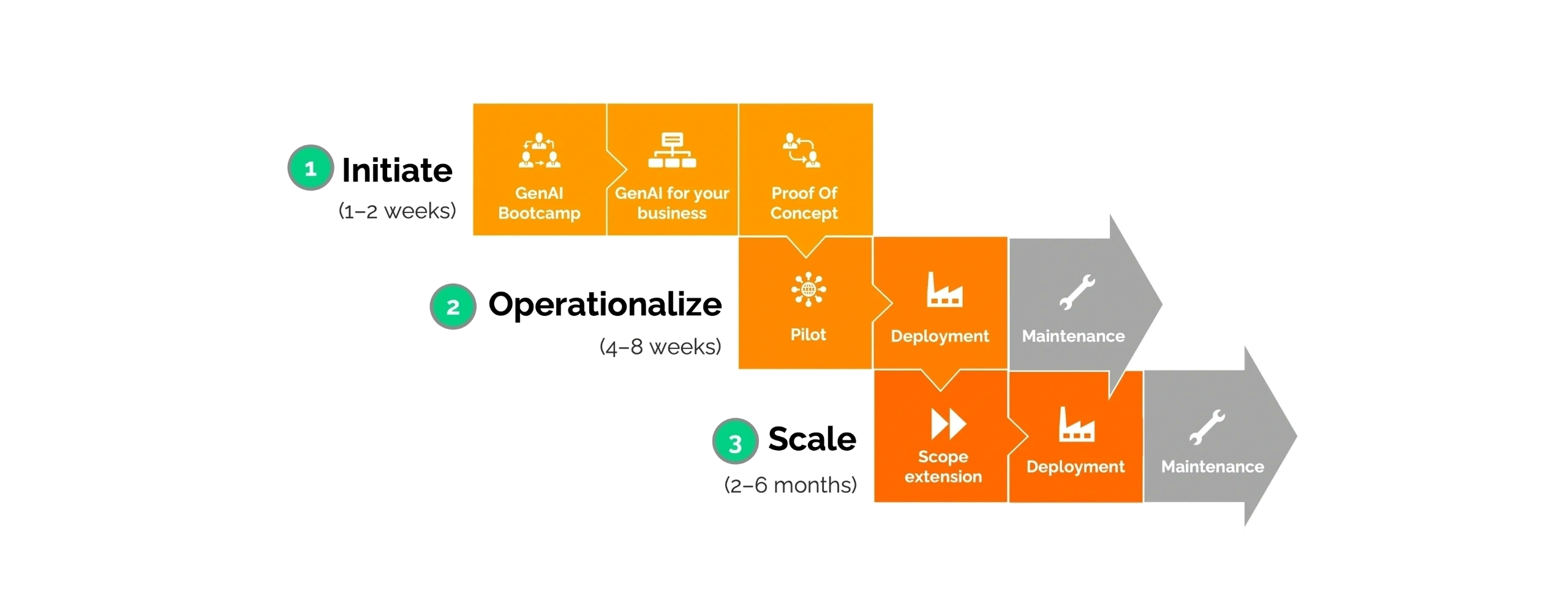 Solutions illustration